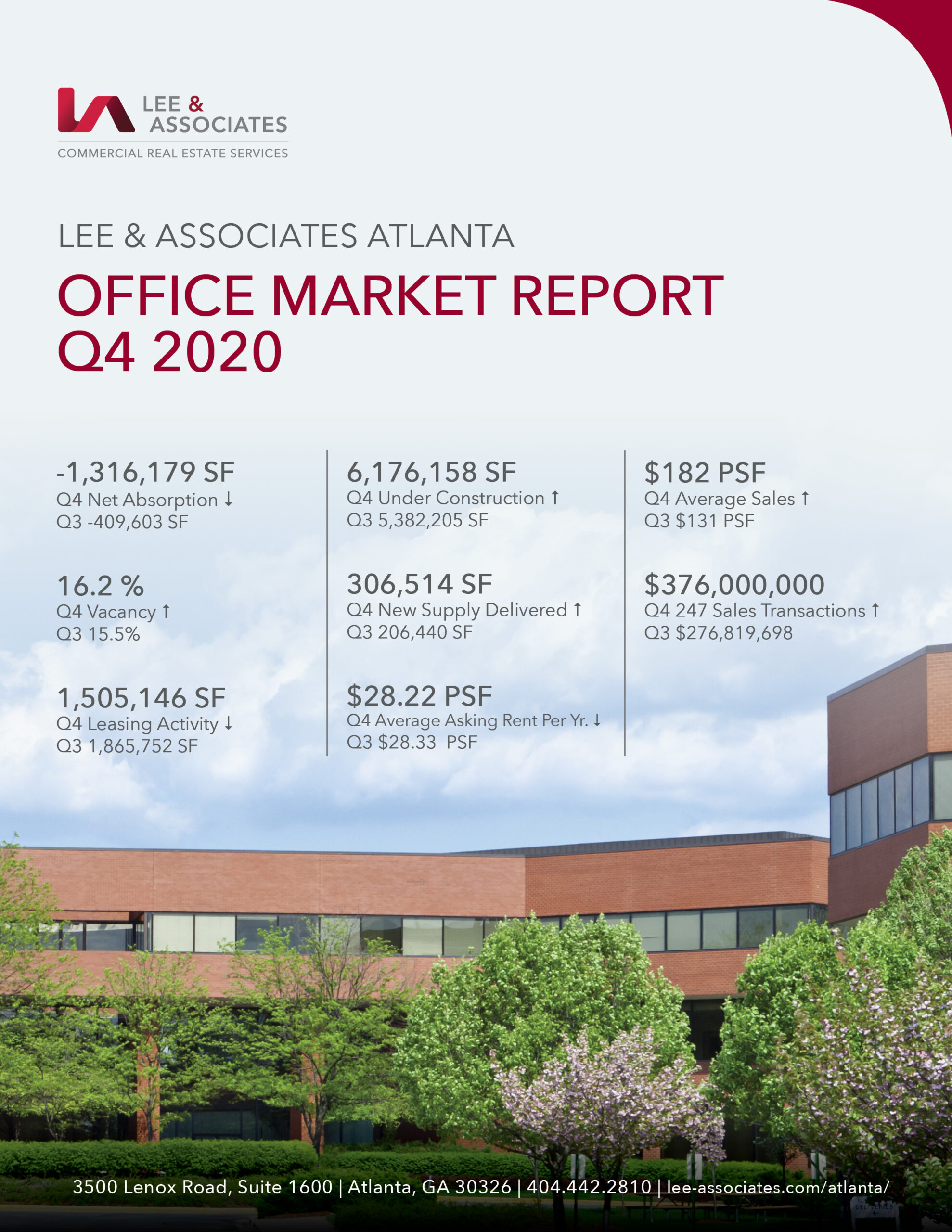 YearEnd Office Market Report Atlanta
