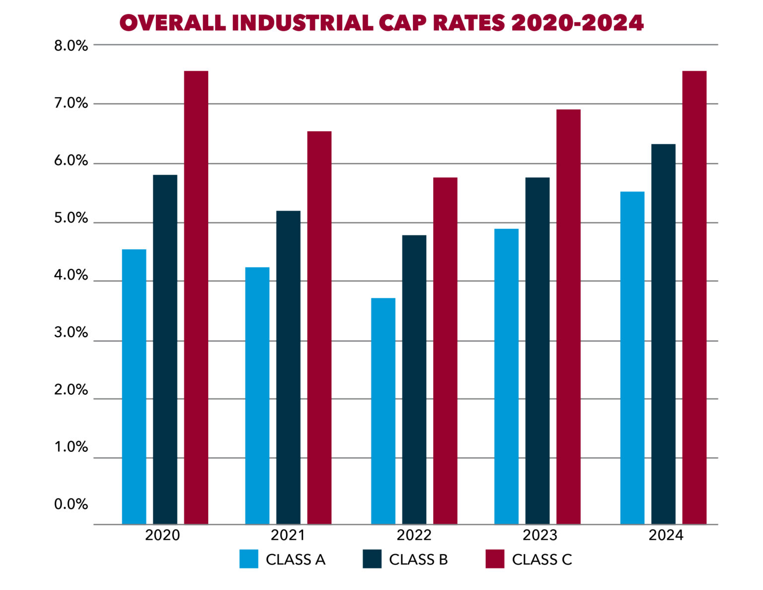 2024 Cap Rates - Olive Ashleigh