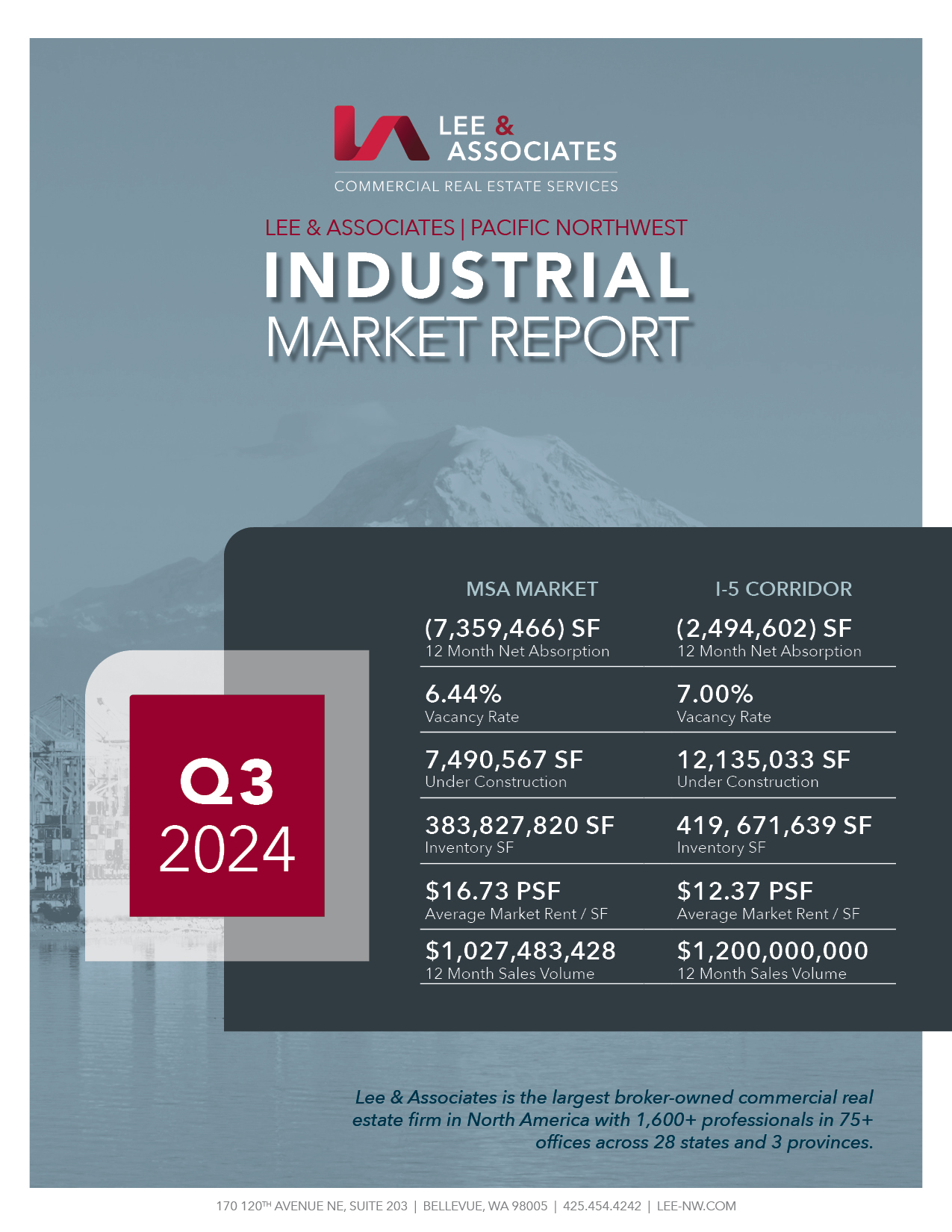 Q3 2024 Expanded Industrial Report Cover