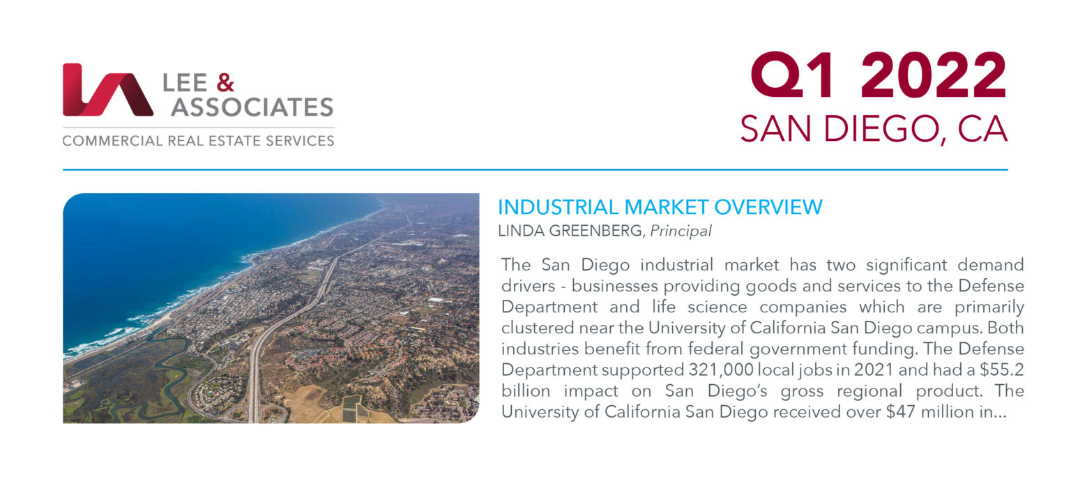 2022.Q1 San Diego Industrial 01 1536x697 
