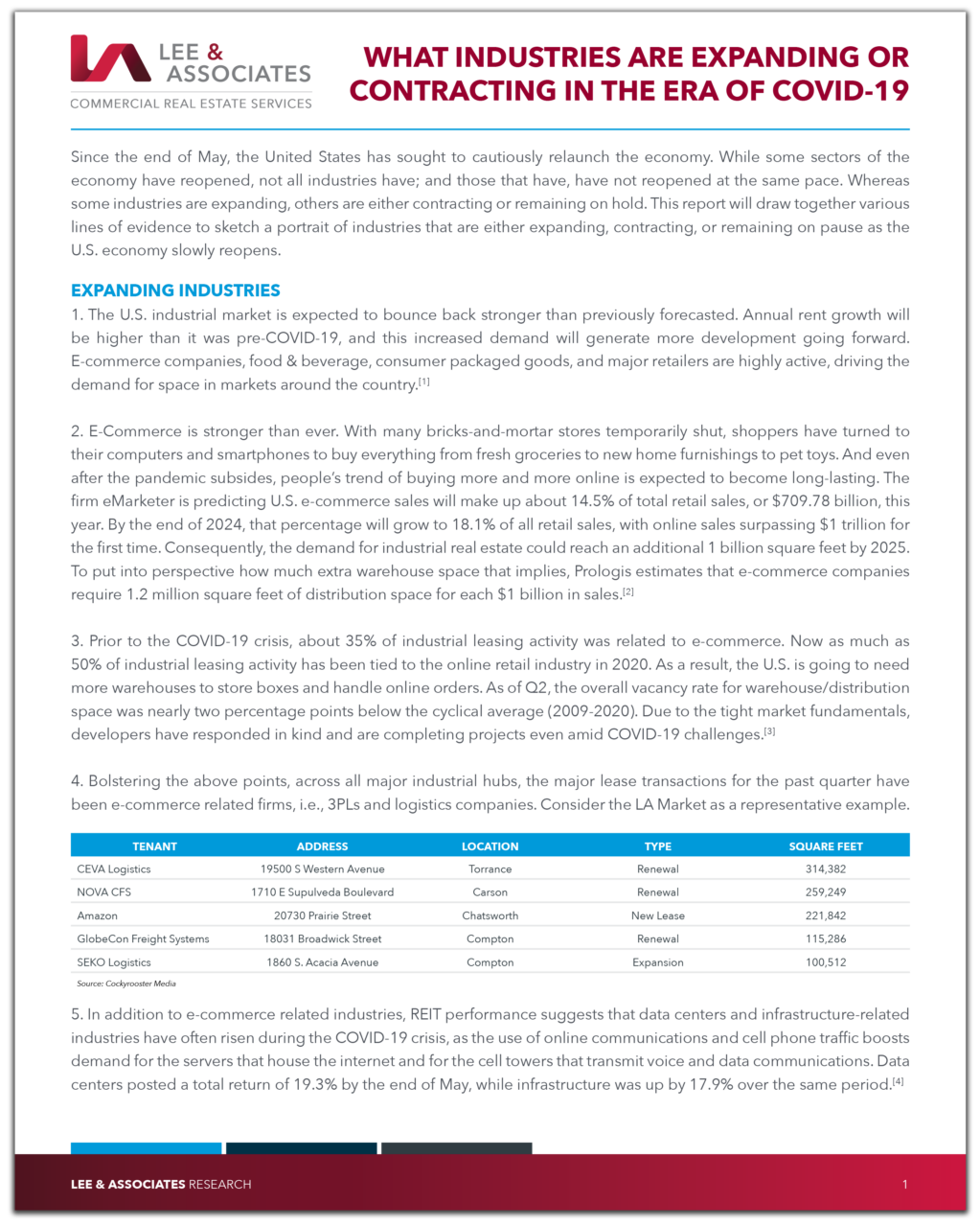 What Industries Are Expanding Or Contracting In The Era Of COVID 19   2020.07 What Industries Are Expanding Or Contracting In The Era Of COVID 19 1 1023x1280 